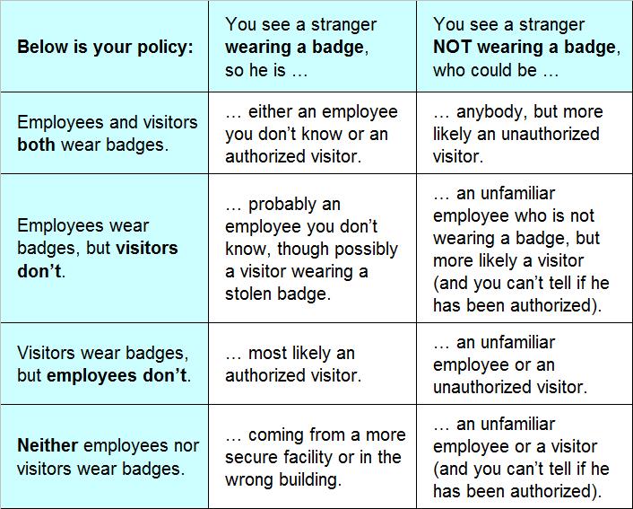 Visitor Management Company Policy