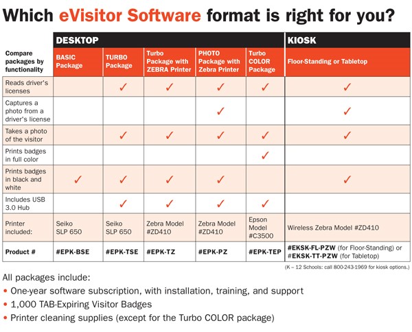 eVisitor Software Comparison Chart